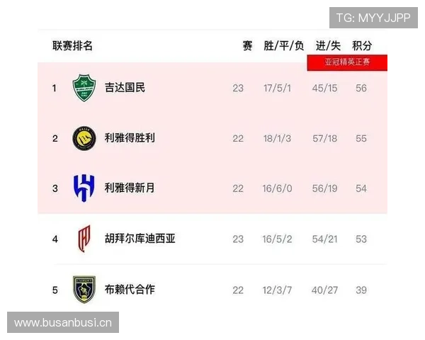 利雅得胜利联赛统治力争议：球队当前表现波动，对竞争格局带来变化