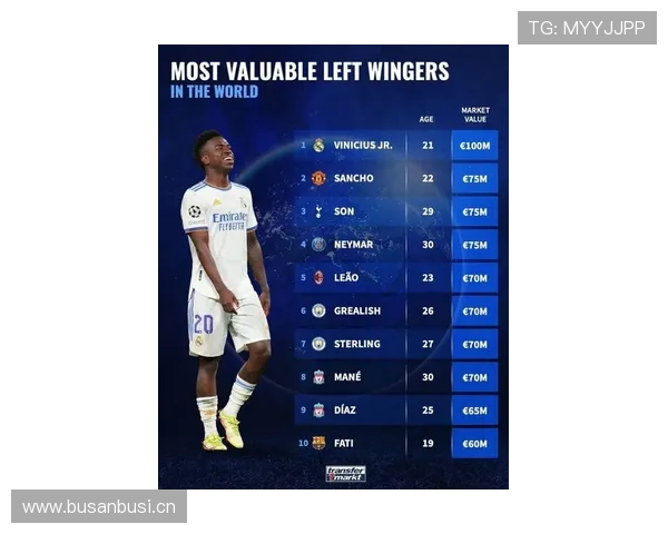 维尼修斯能否成为世界第一边锋:上限解析 维尼修斯能否成为世界第一边锋:上限解析